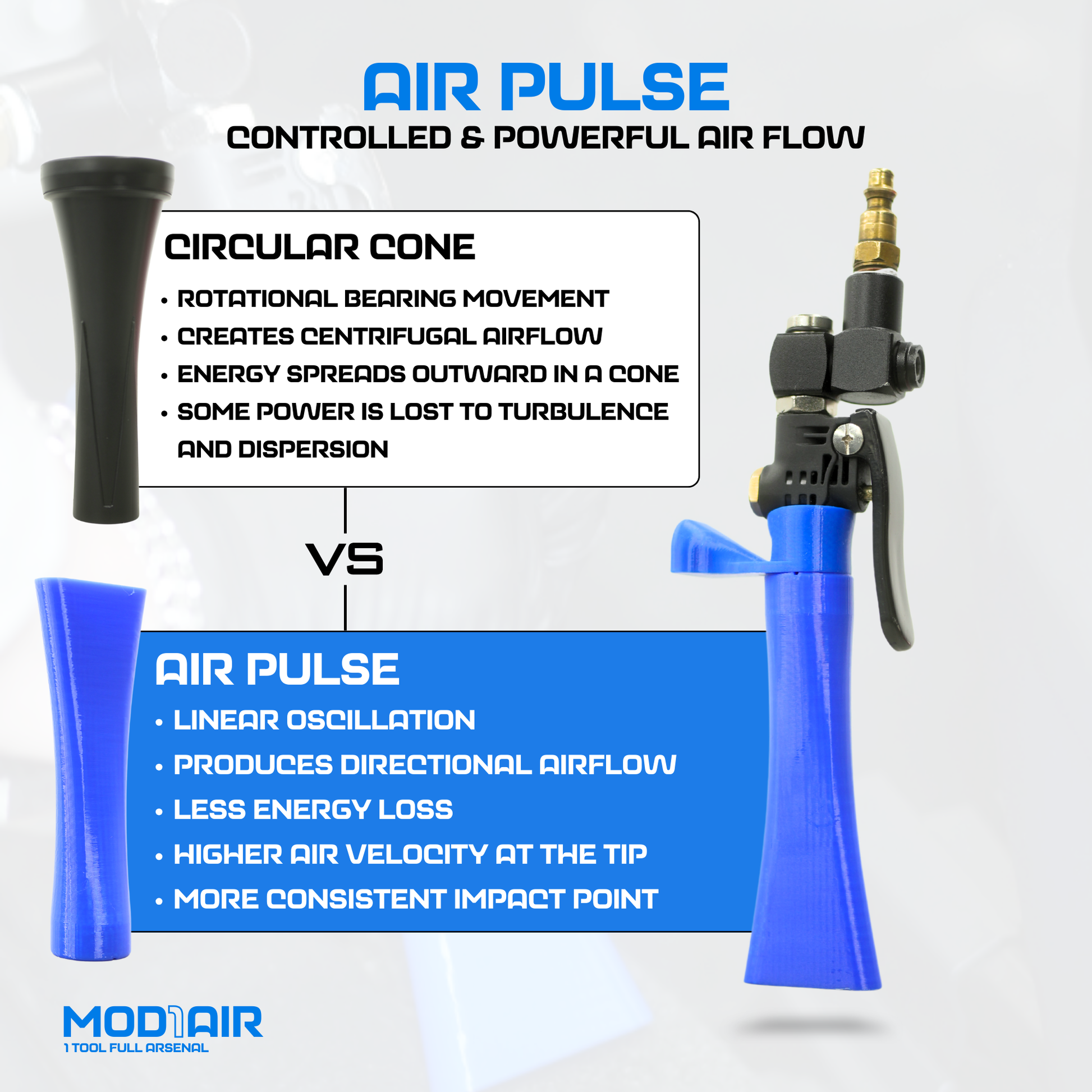 MOD1AIR - Complete Air Tool 8 Piece Modular Detailing Kit