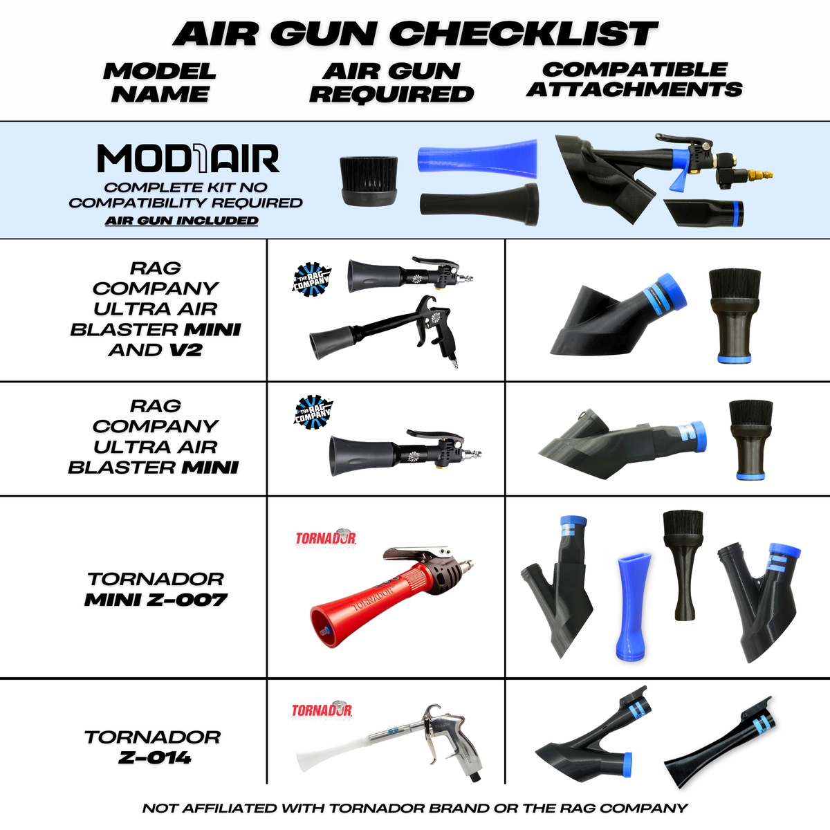 MOD1AIR 8-Piece Modular Air Tool Kit | Interior Detailing – Detail ...